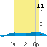 Whitewater Bay tide chart for Thursday, April 11, 2024