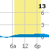 Whitewater Bay tide chart for Saturday, April 13, 2024