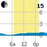 Whitewater Bay tide chart for Monday, April 15, 2024