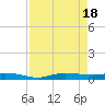 Whitewater Bay tide chart for Thursday, April 18, 2024