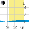 Whitewater Bay tide chart for Monday, April 1, 2024
