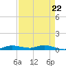 Whitewater Bay tide chart for Monday, April 22, 2024
