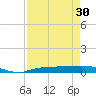 Whitewater Bay tide chart for Tuesday, April 30, 2024