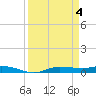 Whitewater Bay tide chart for Thursday, April 4, 2024