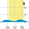Whitewater Bay tide chart for Tuesday, April 9, 2024