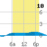 Whitewater Bay tide chart for Friday, May 10, 2024