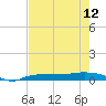 Whitewater Bay tide chart for Sunday, May 12, 2024