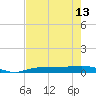 Whitewater Bay tide chart for Monday, May 13, 2024
