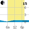 Whitewater Bay tide chart for Wednesday, May 15, 2024
