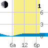 Whitewater Bay tide chart for Wednesday, May 1, 2024
