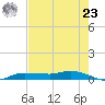 Whitewater Bay tide chart for Thursday, May 23, 2024