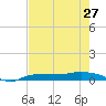 Whitewater Bay tide chart for Monday, May 27, 2024