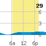 Whitewater Bay tide chart for Wednesday, May 29, 2024