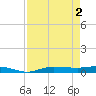 Whitewater Bay tide chart for Thursday, May 2, 2024