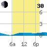 Whitewater Bay tide chart for Thursday, May 30, 2024