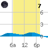 Whitewater Bay tide chart for Tuesday, May 7, 2024