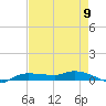 Whitewater Bay tide chart for Thursday, May 9, 2024