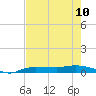 Whitewater Bay tide chart for Monday, June 10, 2024