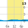 Whitewater Bay tide chart for Thursday, June 13, 2024