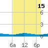 Whitewater Bay tide chart for Saturday, June 15, 2024