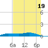 Whitewater Bay tide chart for Wednesday, June 19, 2024