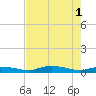 Whitewater Bay tide chart for Saturday, June 1, 2024