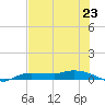 Whitewater Bay tide chart for Sunday, June 23, 2024