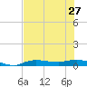 Whitewater Bay tide chart for Thursday, June 27, 2024