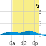 Whitewater Bay tide chart for Wednesday, June 5, 2024