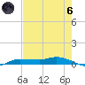 Whitewater Bay tide chart for Thursday, June 6, 2024