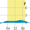 Whitewater Bay tide chart for Friday, June 7, 2024