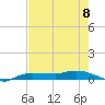 Whitewater Bay tide chart for Saturday, June 8, 2024