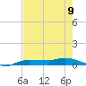 Whitewater Bay tide chart for Sunday, June 9, 2024