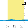 Whitewater Bay tide chart for Friday, July 12, 2024