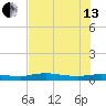 Whitewater Bay tide chart for Saturday, July 13, 2024