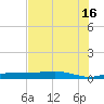 Whitewater Bay tide chart for Tuesday, July 16, 2024