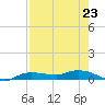 Whitewater Bay tide chart for Tuesday, July 23, 2024