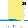 Whitewater Bay tide chart for Monday, July 29, 2024