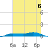 Whitewater Bay tide chart for Saturday, July 6, 2024