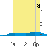 Whitewater Bay tide chart for Monday, July 8, 2024
