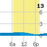 Whitewater Bay tide chart for Tuesday, August 13, 2024