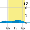 Whitewater Bay tide chart for Saturday, August 17, 2024