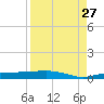 Whitewater Bay tide chart for Tuesday, August 27, 2024