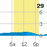 Whitewater Bay tide chart for Thursday, August 29, 2024