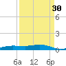 Whitewater Bay tide chart for Friday, August 30, 2024