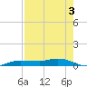 Whitewater Bay tide chart for Saturday, August 3, 2024