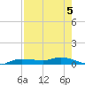 Whitewater Bay tide chart for Monday, August 5, 2024