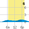 Whitewater Bay tide chart for Tuesday, August 6, 2024