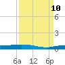 Whitewater Bay tide chart for Tuesday, September 10, 2024