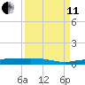 Whitewater Bay tide chart for Wednesday, September 11, 2024